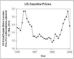 The Real Reason For High Gas Prices Oceana Usa