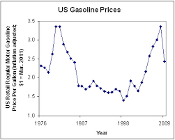 the real reason for high gas prices oceana usa