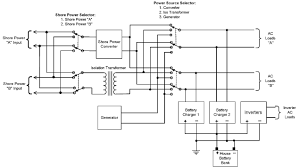 Please download these 30 amp shore power wiring diagram by using the download button, or right click selected image, then use save image menu. Selene Owners Site Forum