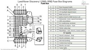Lucas td5 diagnostic (land rover) (sm010).pdf. Land Rover Discovery 1 1989 1998 Fuse Box Diagrams Youtube
