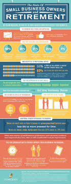 The State Of Small Business Owners And Retirement As An Infographic The Retirement Plan Blog In 2020 Small Business Owner Business Owner Retirement Planning