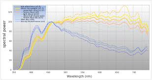The recommended way to access the tsg8 setup program is from the customer licence portal on the tsg licence server. Download Spectral Composition Of Sunlight At Earth S Surface Edit Moonlight Vs Sunlight Spectrum Png Image With No Background Pngkey Com