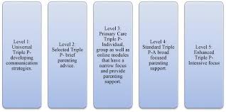 Helicopter Parenting And Adolescent Development From The Perspective Of Mental Health Intechopen