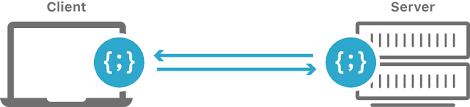 That's why we create megathreads to help keep everything organized and tidy. Client Side Vs Server Side A B Testing Tools What S The Difference