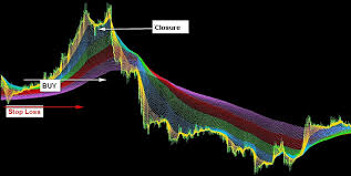 Beautiful Trading Rainbow Indicator Dewinforex Com Forex