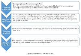 Blockchain Technology