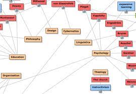an incredible visual guide to every single learning theory learning theory educational psychology pedagogy