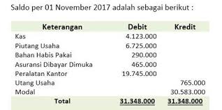12/5/2014 · untuk memahami kondisi keuangan perusahaan, diperlukan analisis terhadap laporan keuangan perusahaan. Contoh Pembukuan Klinik Kesehatan Dan Cara Membuatnya