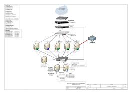 Visio Network Diagram Template Best Business Template Within Visio Network Diagram Template 5821 Visio Network Diagram Templates Business Template