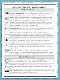 Math Order Of Operations Chart Depth And Complexity In Math