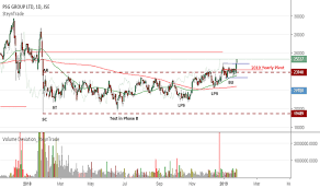 Markup Tradingview