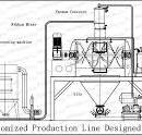 Stainless Steel Single Shaft Sigma Blade Mixer,z Blade Sigma ...