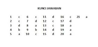 Check spelling or type a new query. Contoh Soal Kelas Ix Pilihan Ganda Dan Kunci Jawaban Teks Tanggapan Ruangbelajarlc