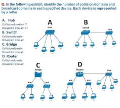 A broadcast domain is a logical division of a computer network, in which all nodes can reach each other by broadcast at the data link layer. Facebook