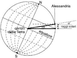 Sono dislocati uno ogni grado e quindi sulla superficie della terra ve ne sono presenti 360.il primo meridiano è quello fondamentale, quello di greenwich.latitudinee' la distanza angolare di un punto dall'equatore. Le Dimensioni Della Terra Il Pianeta Terra Studiafacile Sapere It