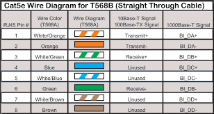 Bus cables designed for motion in industrial environments. Diagram Dsl Wire Diagram Cat 3 Full Version Hd Quality Cat 3 Schooldiagrams Vinciconmareblu It