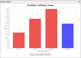 view a team velocity chart servicenow docs