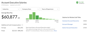 Sign up post a job. Account Executive Skills Salary Responsibilities And More