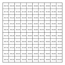 the base ten number system numbers big and small siyavula