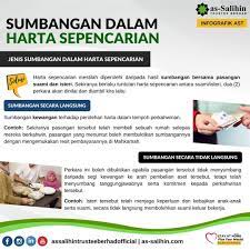 Harta dalam islam bukanlah sebagai tujuan utama yang harus dikejar dalam hidup. Bicara Pusaka Islam Sumbangan Dalam Harta Sepencarian Harta Sepencarian Merupakan Perletakan Hak Terhadap Harta Bagi Setiap Pasangan Samada Suami Atau Isteri Isu Harta Sepencarian Biasanya Timbul Apabila Berlaku Kematian Salah Satu