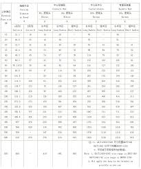 Pipe Fittings Surface Area Chart Www Bedowntowndaytona Com