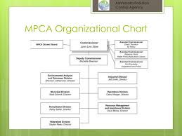 Ppt Mpca Regulatory Work Powerpoint Presentation Free
