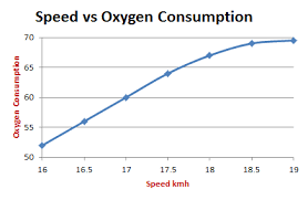 vo2max what is the vo2max training 4 endurance