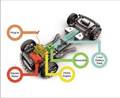 A frequent question that people ask since they're considering how to proceed with their investigation of this mysterious phenomenon. Sc 5281 Chevy Volt Diagram Download Diagram