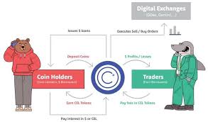 This article will examine and review celsius network, a wealth management platform that allows borrowing funds and earning interest on crypto deposits. Celsius Network Review 2020 Is Celsius Network Safe Legit To Use