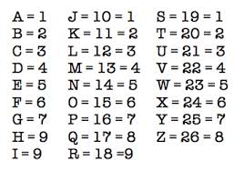 78 letter number in numerology