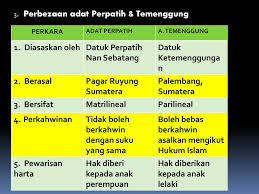 Anita A P Paramasvaran Smk Seri Mutiara Ppt Download