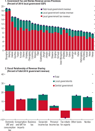If i want to buy lower arms for cars and have it sent to malaysia, how much is the import tax? Chapter 2 Modernizing The Tax Policy Regime In Modernizing China
