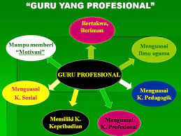Tidak hanya bekerja untuk mendapatkan bayaran, namun sebagai pengabdian kepada bangsa untuk mencerdaskan anak bangsa. Ciri Guru Profesional Menurut Para Ahli Seputaran Guru