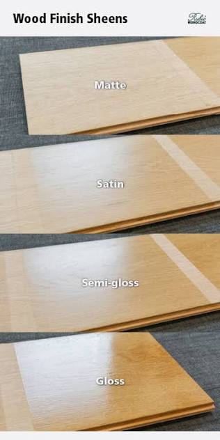 Satin / Semi Gloss / Gloss