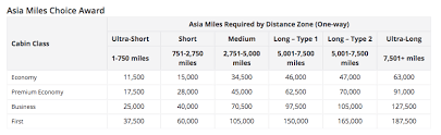 Everything You Need To Know About Cathay Pacific Asia Miles