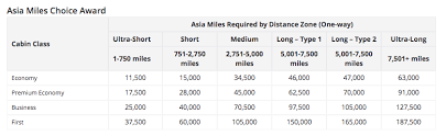 everything you need to know about cathay pacific asia miles