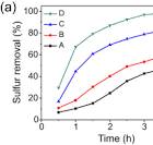 Scalable and facile synthesis of V2O5 nanoparticles via ball ...