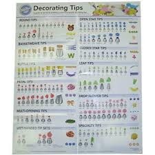 Wilton 909 192 Decorating Tip Poster Complete Tip Chart