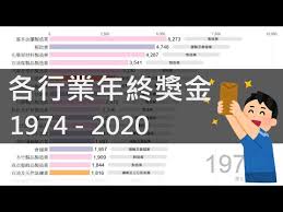 哈工大火了，作为哈工大的毕业生，我必须说两句 不要伤心难过，没有光明，就点亮自己，照亮别人 这种政策也能出台，说中国崩溃难道不对吗？ 回应大家的这种质疑 日本媒體曝川普可能訪問台灣! èŠ±æ——é›†åœ˜å®£å¸ƒé€€å‡ºå°ç£å¸‚å ´ æ™‚äº‹æ¿ Dcard