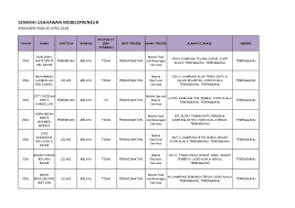 Tempat rujukan dan khidmat nasihat. Calameo Perincianusahawanmobilepreneur April 2018