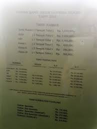 Klik disini untuk jadwal dokter , jam besuk ugd (unit gawat darurat) bidan jaga helpline service. Kontrol Hamil Melahirkan Di Rs Hermina Bekasi Puty S Journal