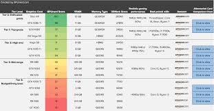 Gpu Hierarchy Ranked List Of Gaming Graphics Cards 2019