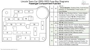 Location of fuse boxes, fuse diagrams, assignment of the electrical fuses and relays in lincoln vehicles. Fuse Box Diagram For 1997 Lincoln Town Car Wiring Diagrams Relax Magazine Chart Magazine Chart Quado It