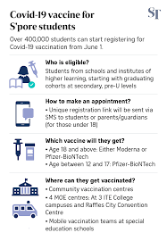 Leaflets hse leaflets, vaccine manufacturer leaflets and other resources. Students To Register For Covid 19 Jabs From June 1 All You Need To Know About The Exercise Health News Top Stories The Straits Times