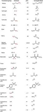 Pka Values For Common Functional Groupa The Pka Table Is Your Friend Master O Organic Chemistry Organic Chemistry Study Functional Groups Organic Chemistry