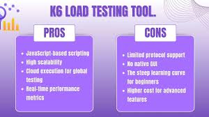 Image result for Computers Programming Software Testing Load and Performance Testing
