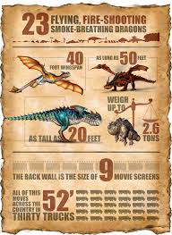Krimis, ratgeber, romane, kinderbücher, reise & abenteuer How To Train Your Dragon Infographic 23flying Fire Shooting How To Train Your Dragon Dragon Dragon Flying
