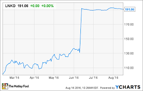 When You Should And Shouldnt Sell A Stock The Motley Fool