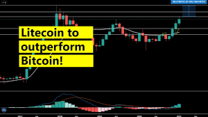The majority of trading indicators for bitcoin keep the sell signal positions. Litecoin Price Prediction January 2021 Ltc Btc Ltc Usd Technical Price Analysis January 2021 Youtube