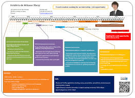 exemple of a resume as a gantt chart done with excel